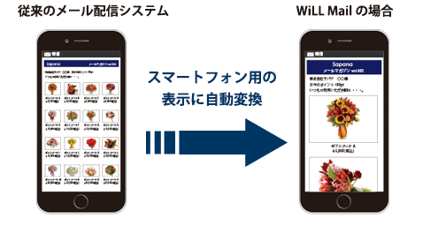 スマートフォン用の表示に自動変換