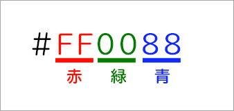 CSSとは?基本的な書き方を詳しく解説【初心者向け】
