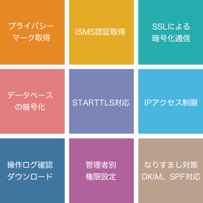 セキュリティ機能の一例図