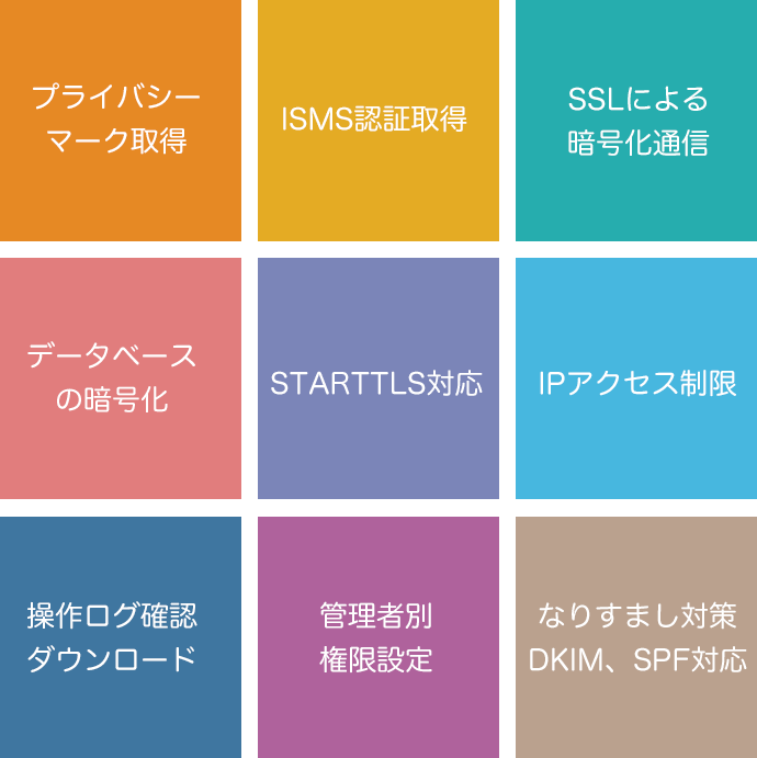 セキュリティ対策イメージ