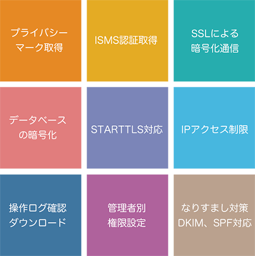 WiLL Mailのセキュリティ機能の一例