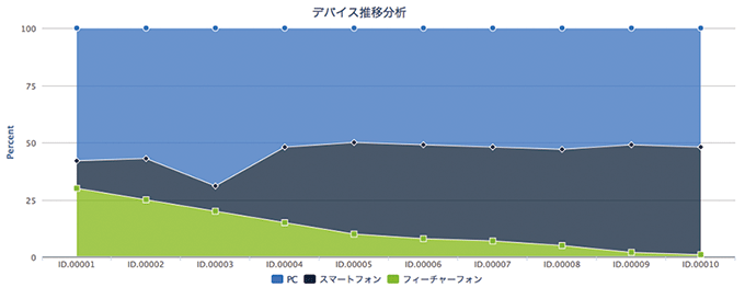 モバイル開封率のイメージ
